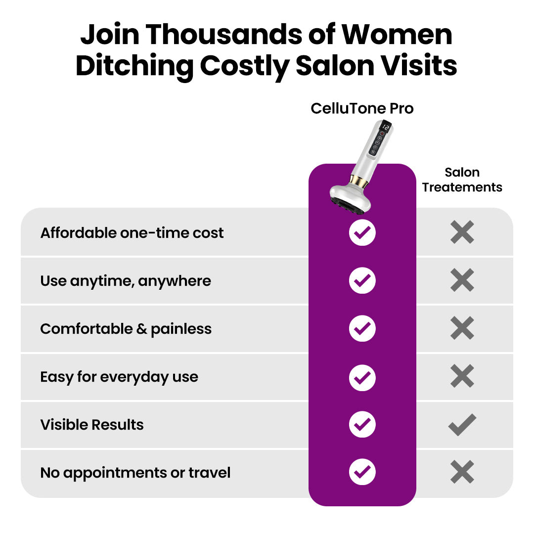 Bareinspire™ CelluTone Pro Cellulite Remover